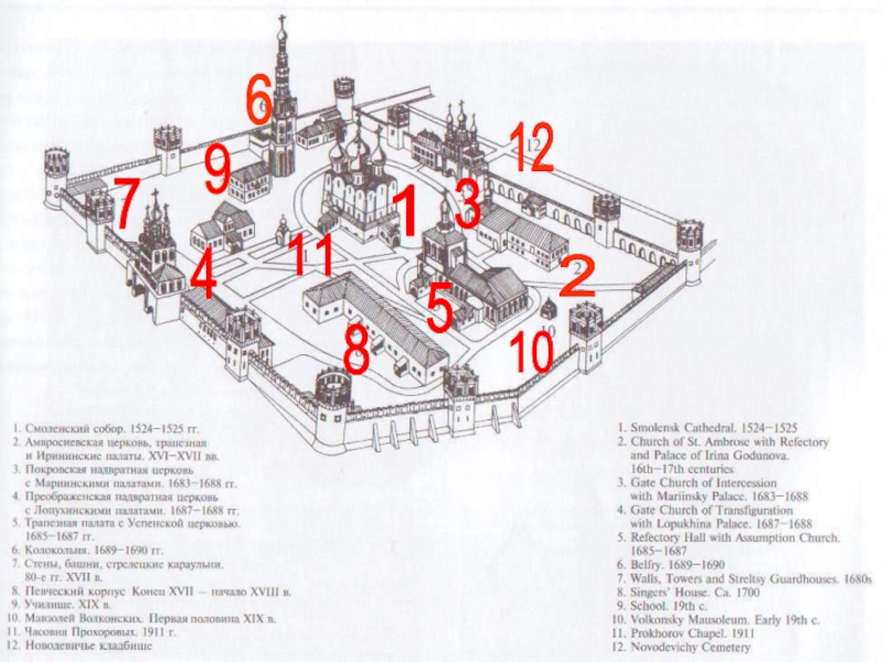 Новодевичий монастырь схема монастыря