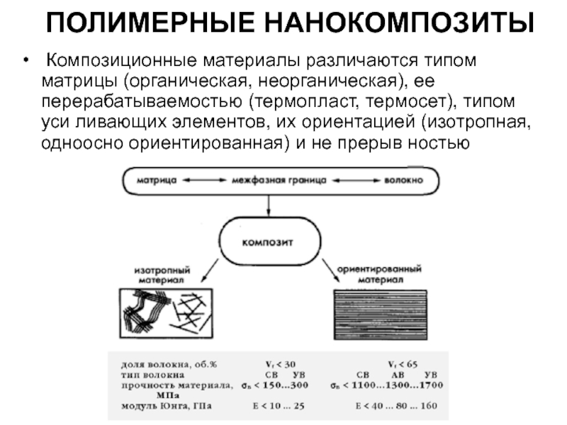 Полимерные нанокомпозиты презентация