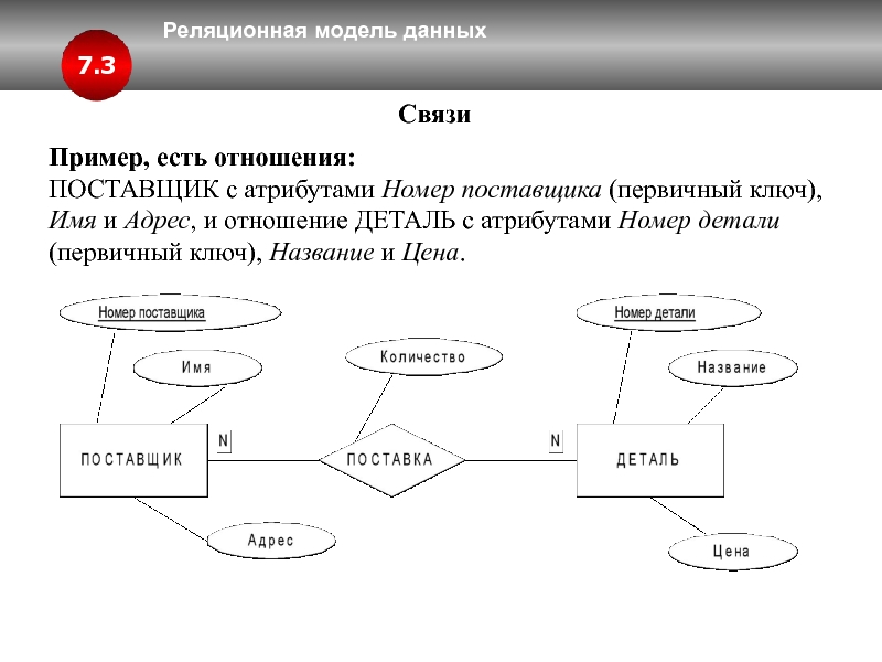 Модель данных ключи. Ключи отношения в реляционной модели данных. Реляционная модель первичный ключ. Атрибуты связи базы данных. Реляционная модель данных связь отношений.