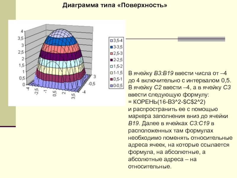 Тип поверхности. Диаграмма типа поверхность. Практическая работа диаграмма типа поверхность. Диаграмма ячейки в1:а4. Диаграмма в виде патронов.