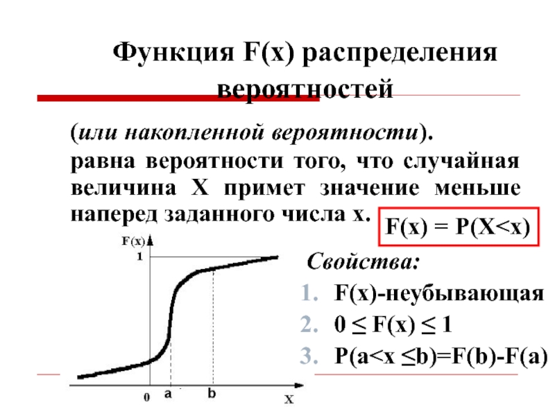 График функции распределения вероятностей