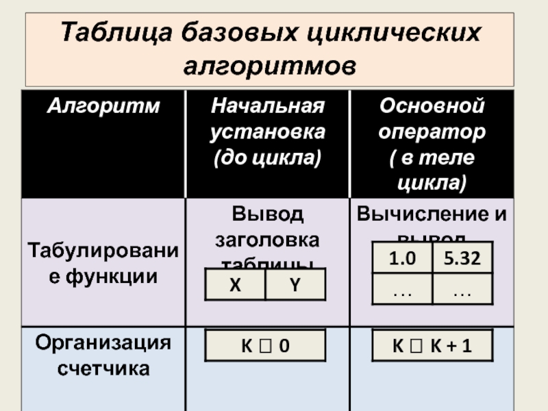  Таблица базовых алгоритмов 