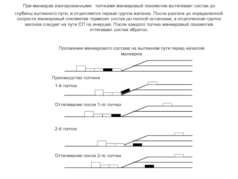 Каким образом при маневрах. Скорость при производстве маневровых работ. Скорости при маневрах на ЖД. Скорости при маневрах электровоза. Скорость при маневрах с вагонами.