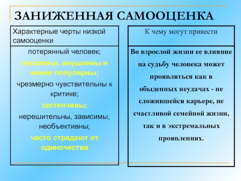 Реферат: Самооценка и её роли в становление самосознания личности