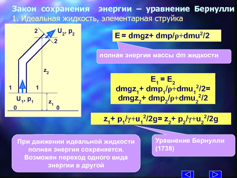 Уравнение бернулли для струйки идеальной жидкости. Уравнение сохранения энергии потока жидкости. Уравнение сохранения энергии. Закон сохранения энергии уравнение Бернулли. Уравнение сохранения энергии газового потока.