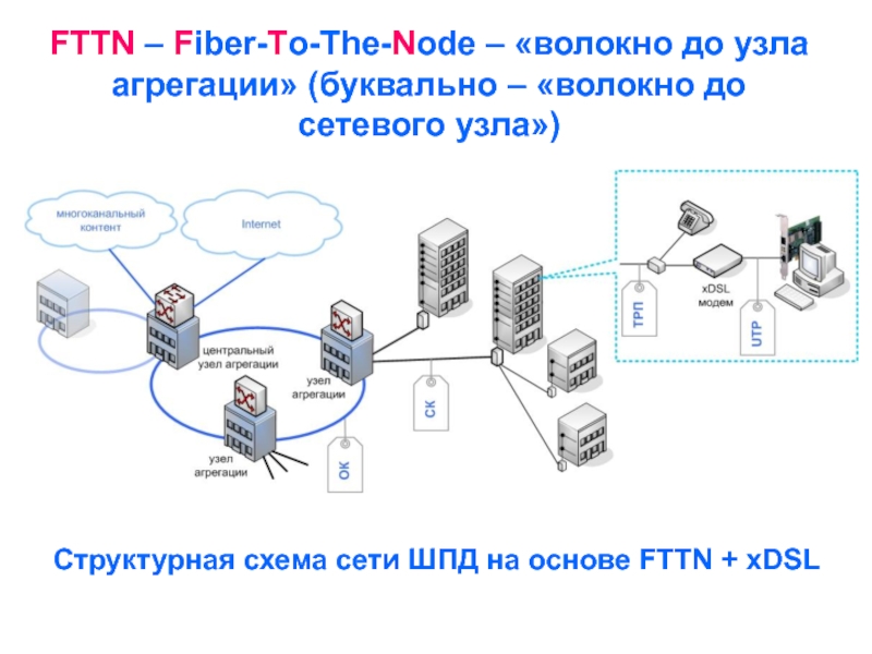 Узел сети это