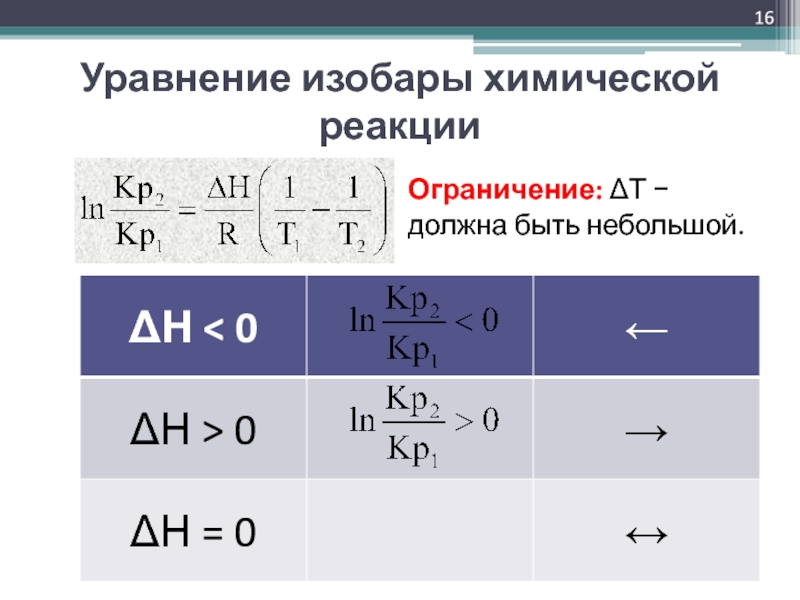 Уравнение изобары