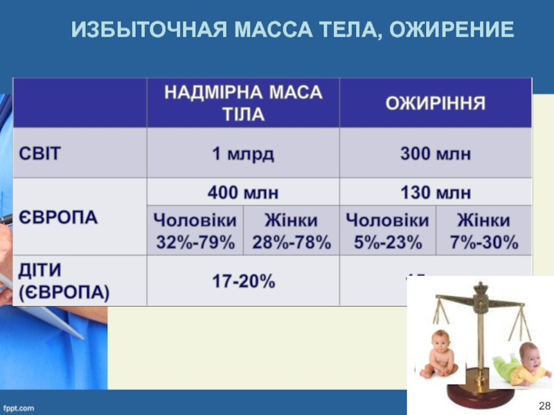 Масса тела ожирение. Избыточная масса тела. Избыточная масса тела и ожирение. Избыточная масса тела код. Избыток массы тела код.