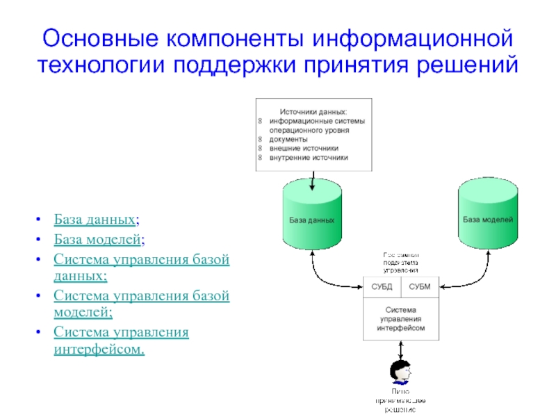 Схема информационной технологии