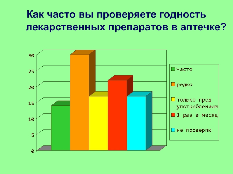 Как часто про. Хранение лекарственных препаратов кроссворд. Пригодность лекарственного средства как проверить. Как часто.