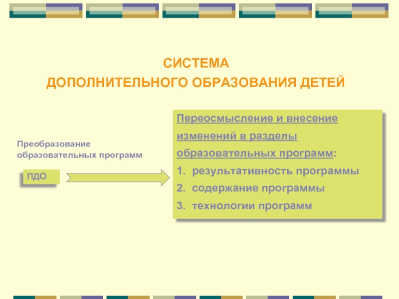 Система дополнительного образования. Реорганизация системы дополнительного образования.