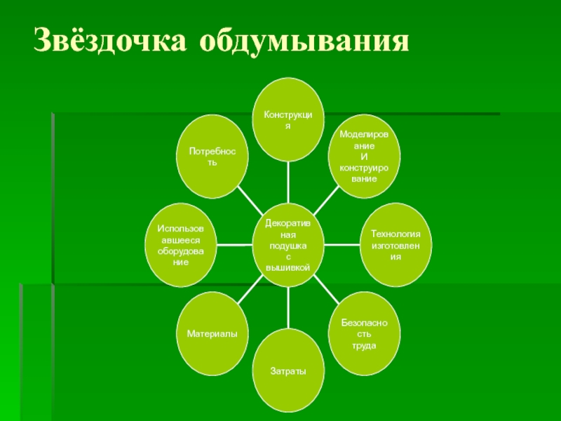 Составление опорной схемы размышления вышивка крестом