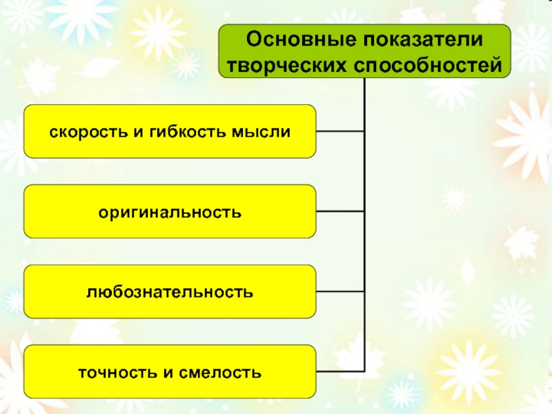 Показатели творческих способностей младших школьников. Основной показатель творчества. Индикаторы творческого потенциала. Какие бывают творческие способности.