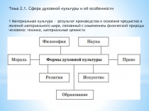 Тема 2.1. Сфера духовной культуры и её особенности
1 Материальная культура —