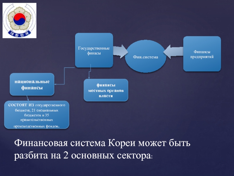 Пенсионная система южной кореи презентация