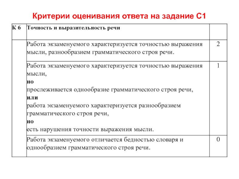 Критерии оценивания задания 27 егэ русский 2024
