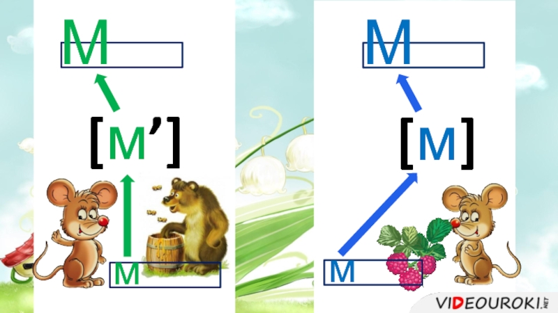 Презентация звук мь