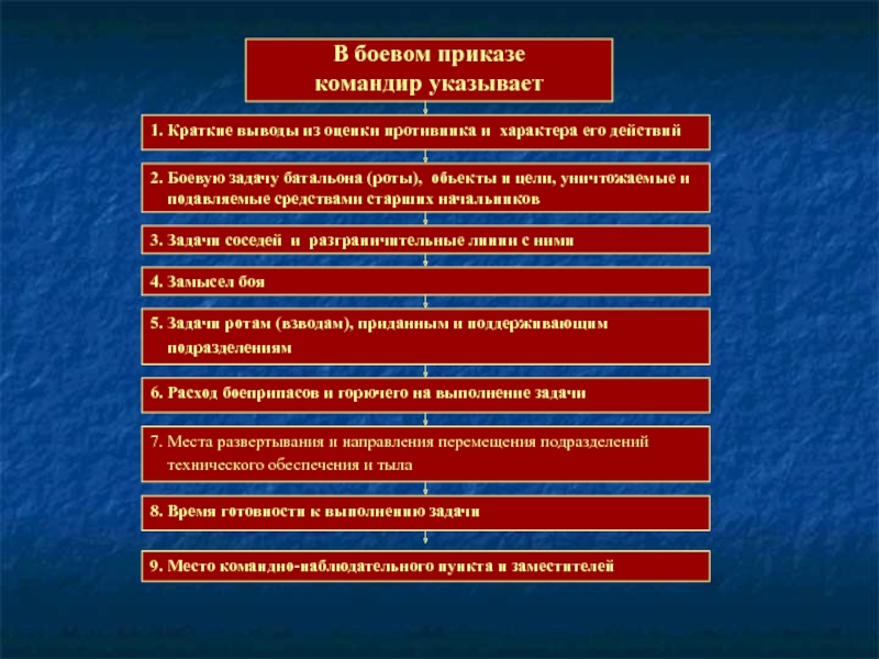 Боевой приказ командира батальона на оборону образец