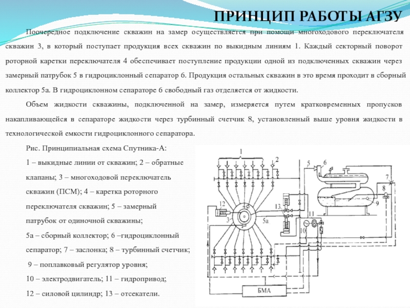 Псм схема агзу