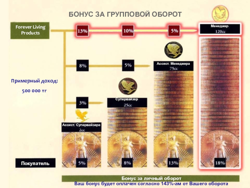 Презентация бизнеса форевер