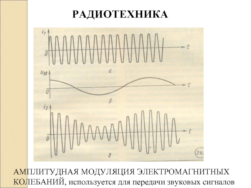 Амплитудная модуляция это. Модуляция передаваемых сигналов. Модуляция в радиотехнике. Графики амплитудной модуляции. Амплитудная модуляция сигнала.