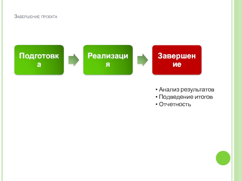 Этапы завершения проекта