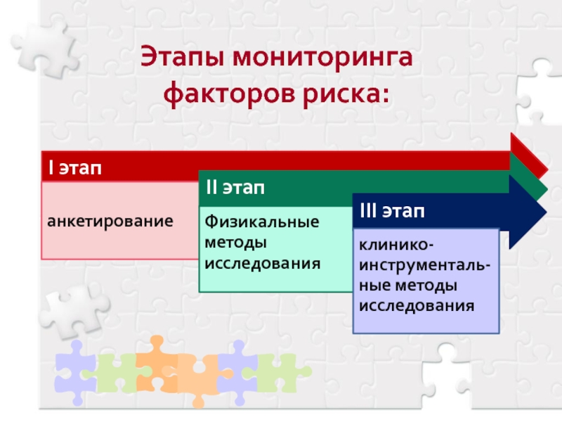 Первый этап мониторинга неинфекционных заболеваний