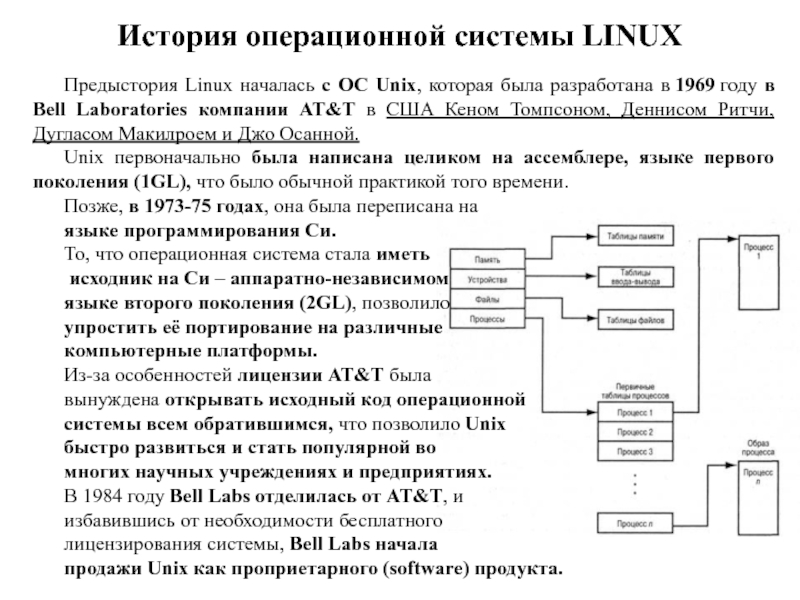 Контрольная работа по теме Операционная система Linux