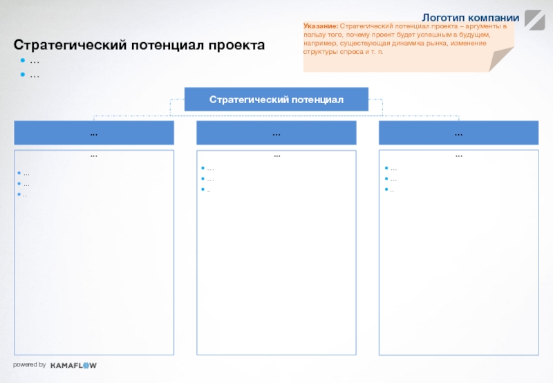 Потенциал проекта пример