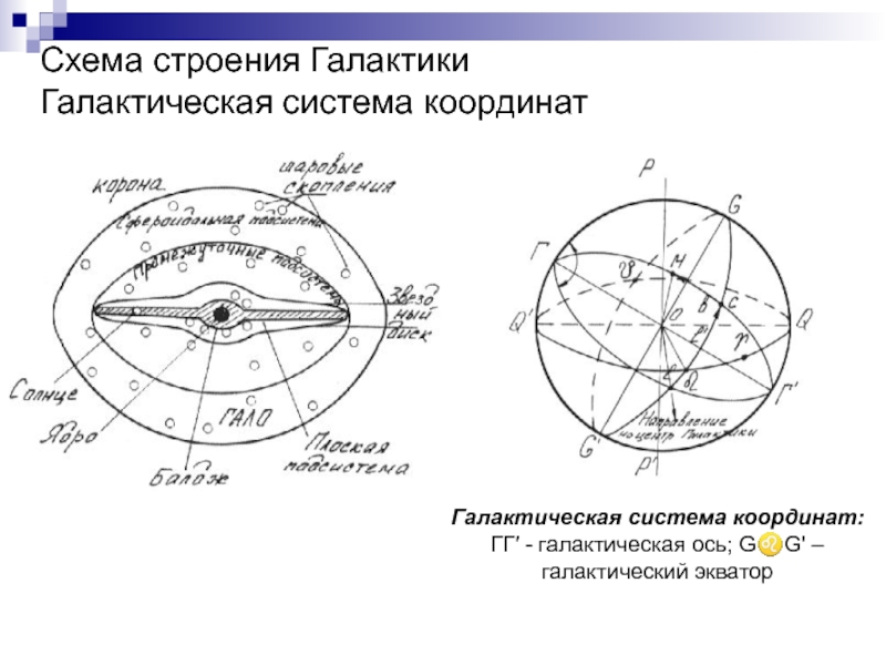 Проекция галактики на небесную сферу вид галактики с земли графическое изображение таблица