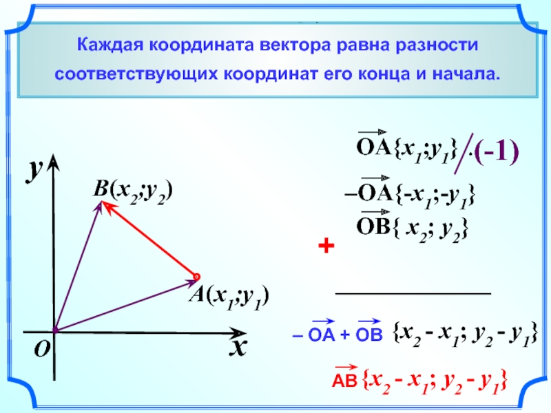 Презентация задачи в координатах 9 класс презентация