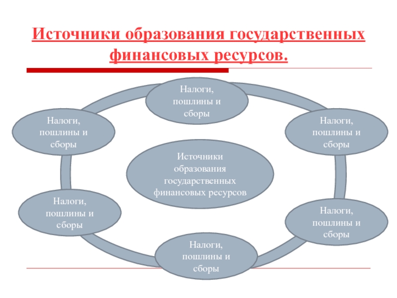 Источники образования. Финансовые ресурсы источники формирования государства. Источники государственных финансовых ресурсов. Источники образования государственных финансовых ресурсов. Источники формирования государственных финансов.