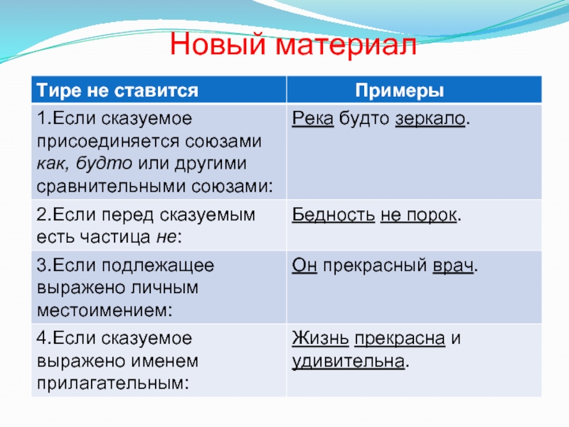 Презентация на тему тире между подлежащим и сказуемым в 8 классе