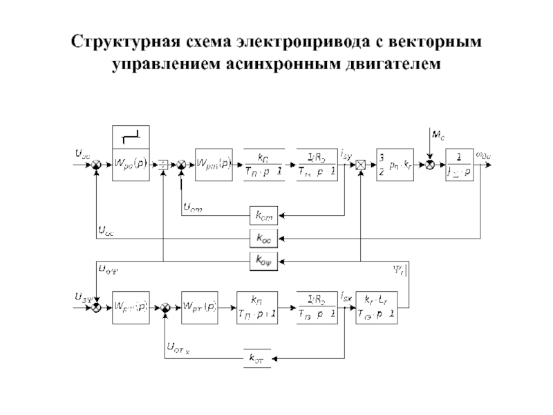 Структурная схема электропривода