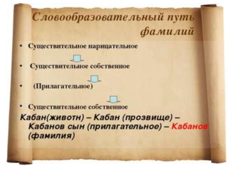 Фамилия путь. Татарские фамилии. Распространенные татарские фамилии. Нарицательные фамилии. Происхождение татарских фамилий.