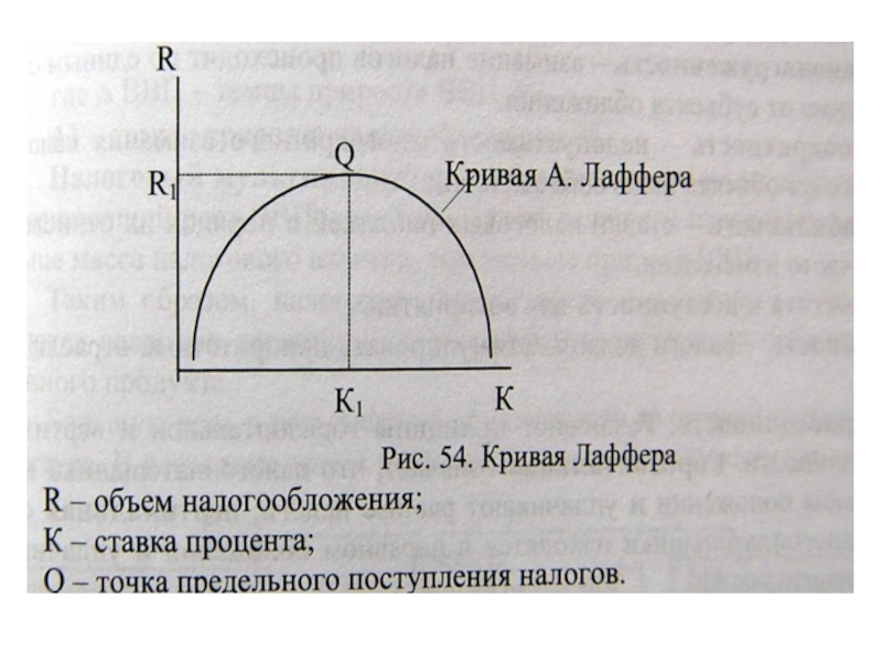 Кривая лаффера. Кривая Лаффера налоги. Кривая Лаффера иллюстрирует. Кривая Артура Лаффера кратко. Рис. 1. кривая Лаффера.