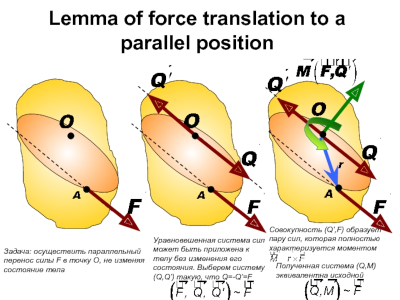 Lemma of force translation to a parallel position