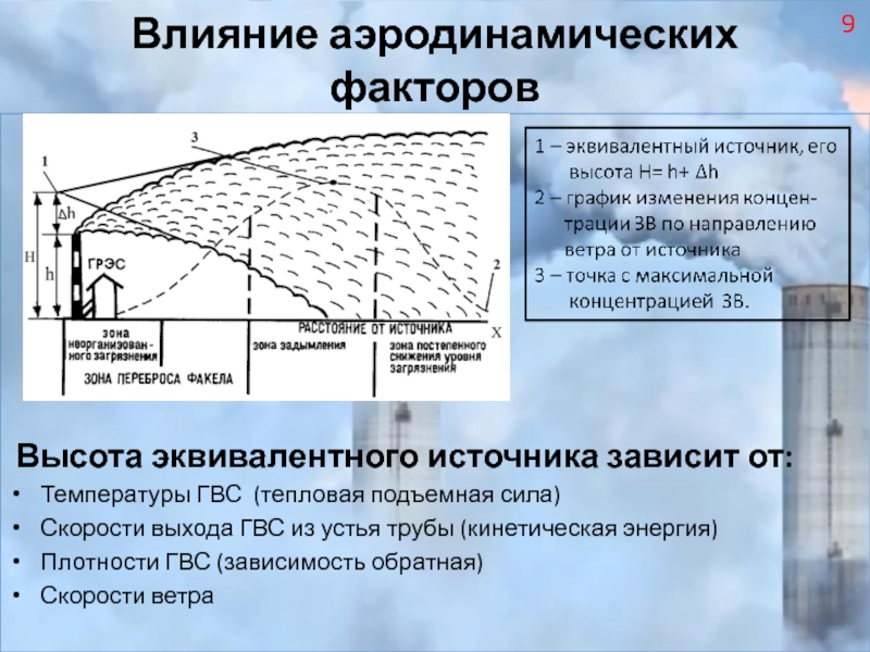 Фактор высоты. Зависимость подъемной силы от температуры. Эквивалентная высота ze. Влияние высоких температур на аэродинамику. Скорость выхода ГВС.