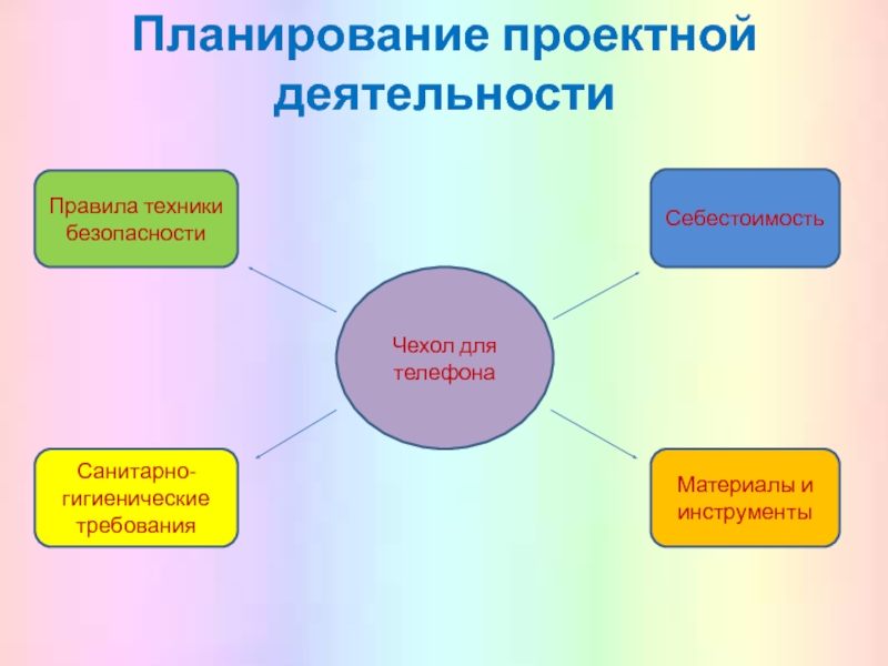 План для проектной деятельности