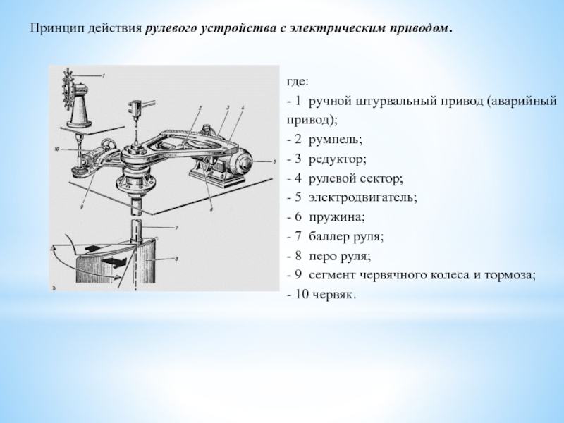 В зависимости от принятой схемы соединения рулевой машины с баллером приводы различают