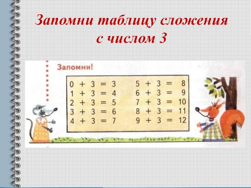 Прибавление числа 1. Таблица сложения с числом 3. Выучить таблицу с помощью прибавления. Ребенок не может выучить таблицу сложения. Когда заучивают таблицу сложения.