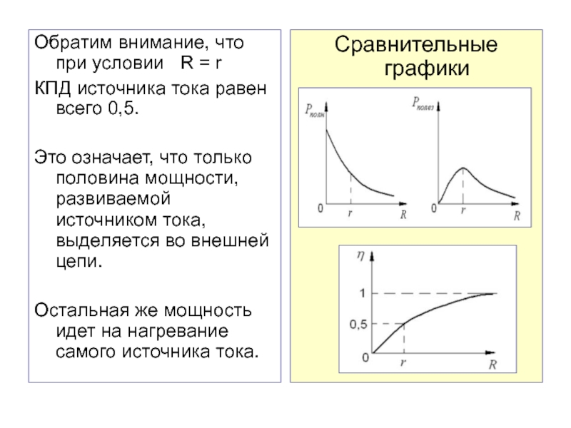 Какой из графиков представленных на рисунке отражает зависимость кпд источника постоянного тока