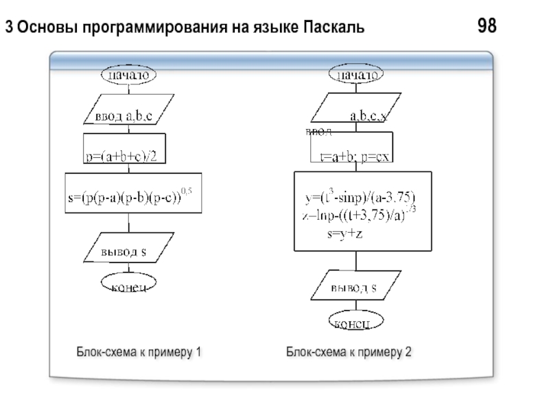 Блок схема с рекурсией