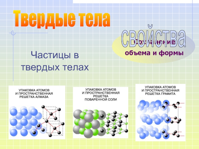 Сохранение объема. Строение аморфных тел таблица. Взаимодействие частиц аморфных тел. Сохранение формы твердого тела. Физика твердого тела.