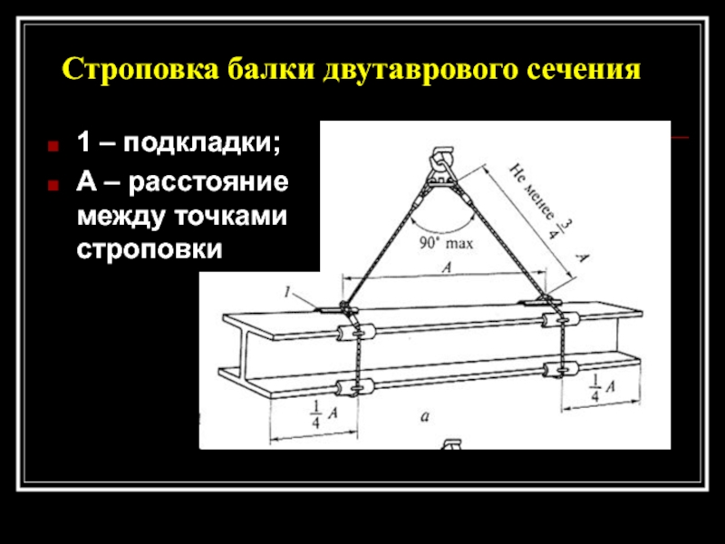 Схема строповки балки