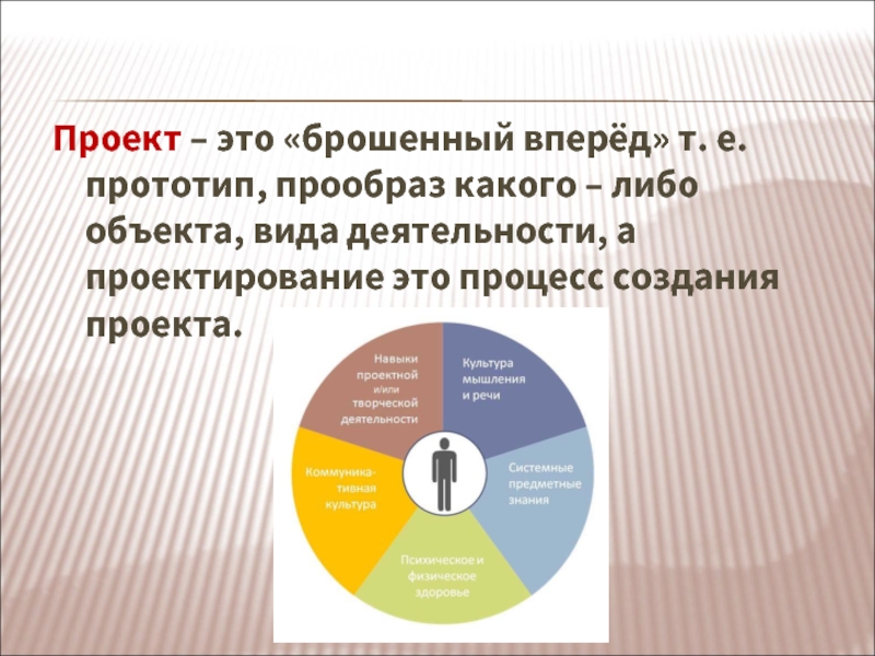 Прообраз результатов проекта