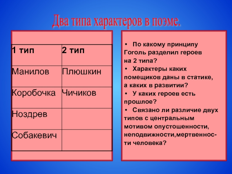 Типы героев толстого. Разделение персонажей на дне по группам. На какие группы делятся герои. Гоголевские типы. Толстой делит героев на 6 типов.