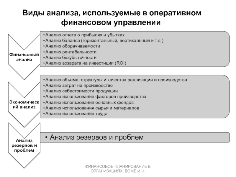 Анализ финансовый управляющий