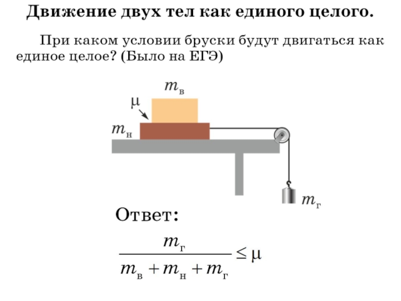 Трение решение задач. Алгоритм решения задач по физике. Алгоритм решения задач по физике 10 класс. Алгоритм решения задач по динамике. Алгоритм решения задач по физике 7 класс.