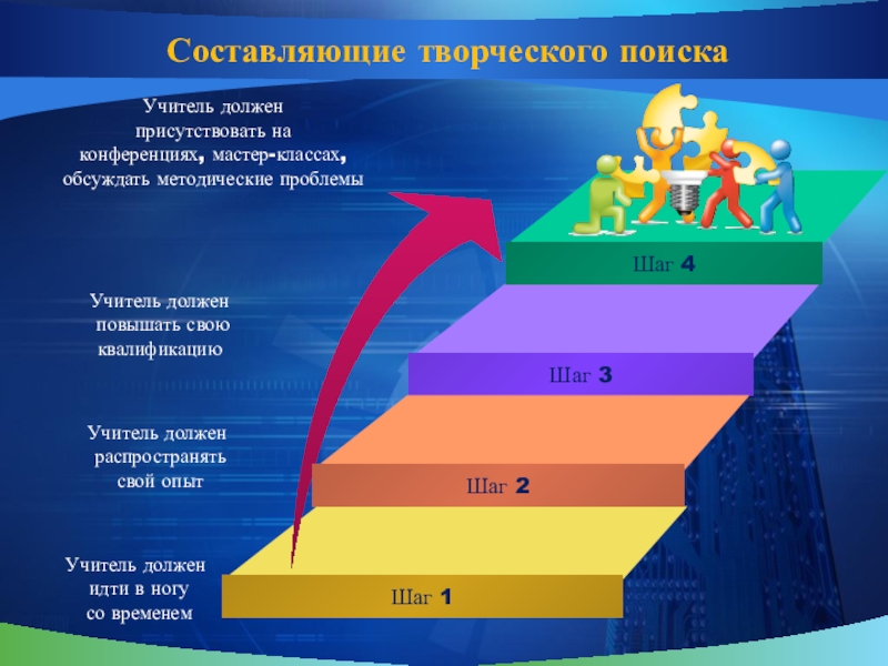 Применение творческого потенциала